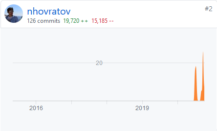 Nikita Hovratov Github Mask Contribution